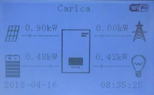 Impianti Fotovoltaici • SPL energetica Assistenza • Azienda leader nel fotovoltaico